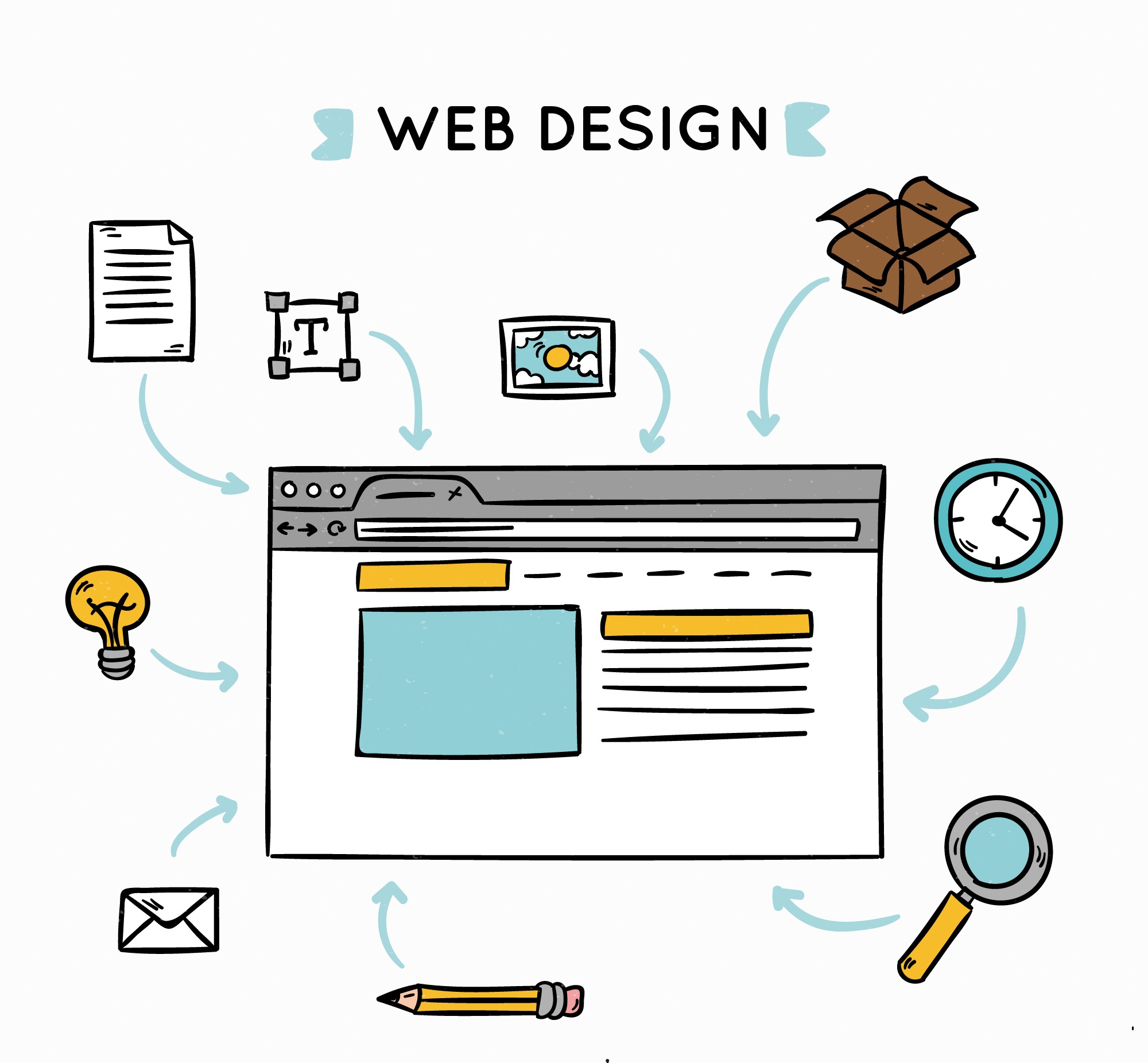 Build an Affordable Web Design and Improve Online Sales