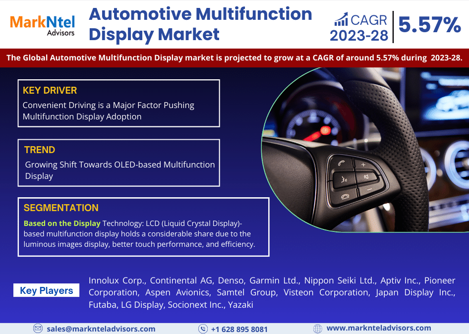 Automotive Multifunction Display Market