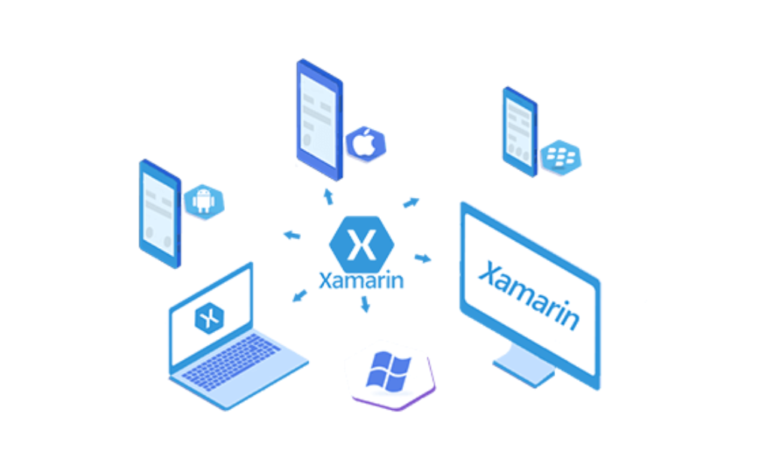 The Ultimate Guide to Hiring Xamarin Developers in India