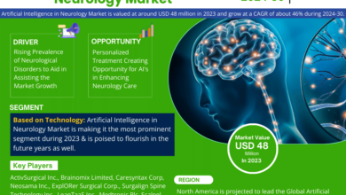 Artificial Intelligence in Neurology Market