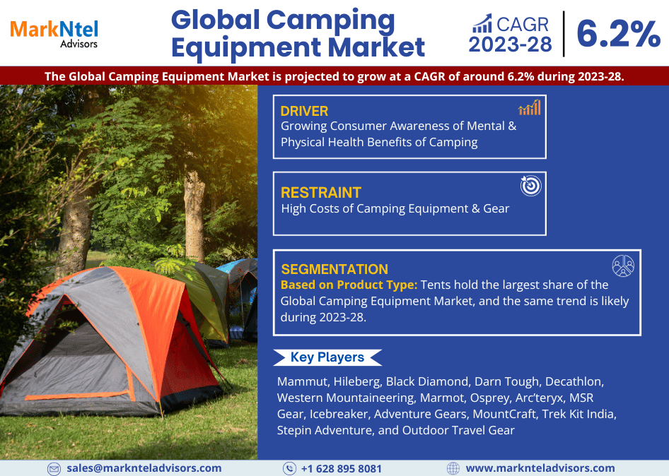 Camping Equipment Market