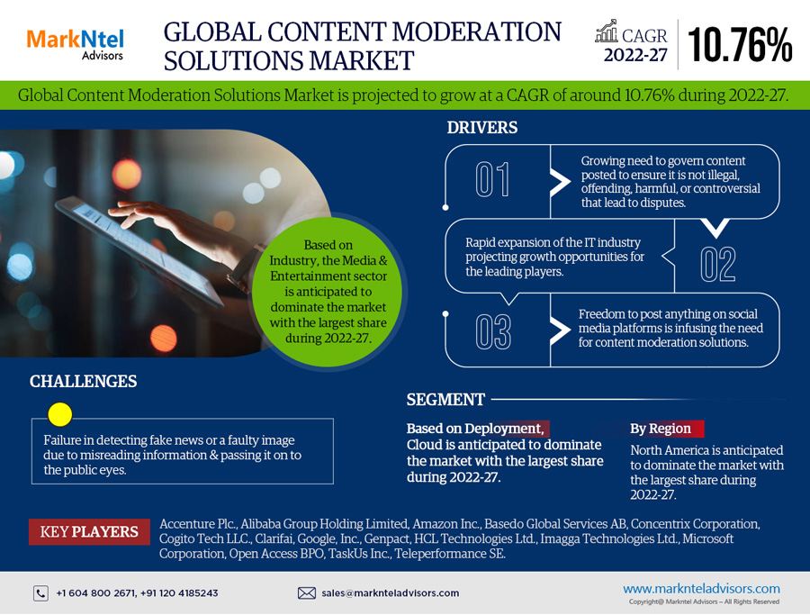 Content Moderation Solutions Market