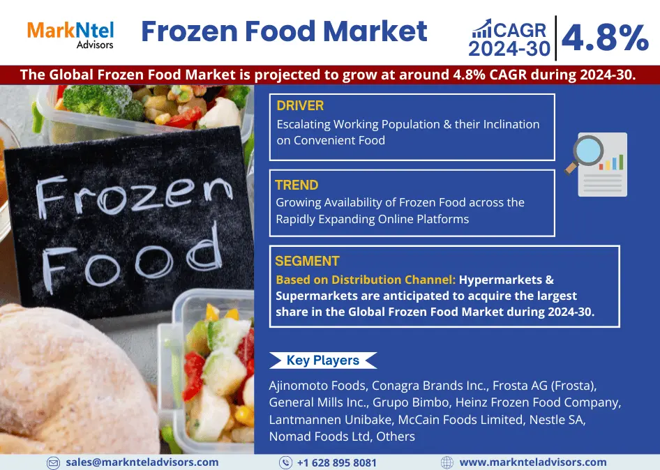 Frozen Food Market