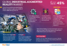Industrial Augmented Reality Market