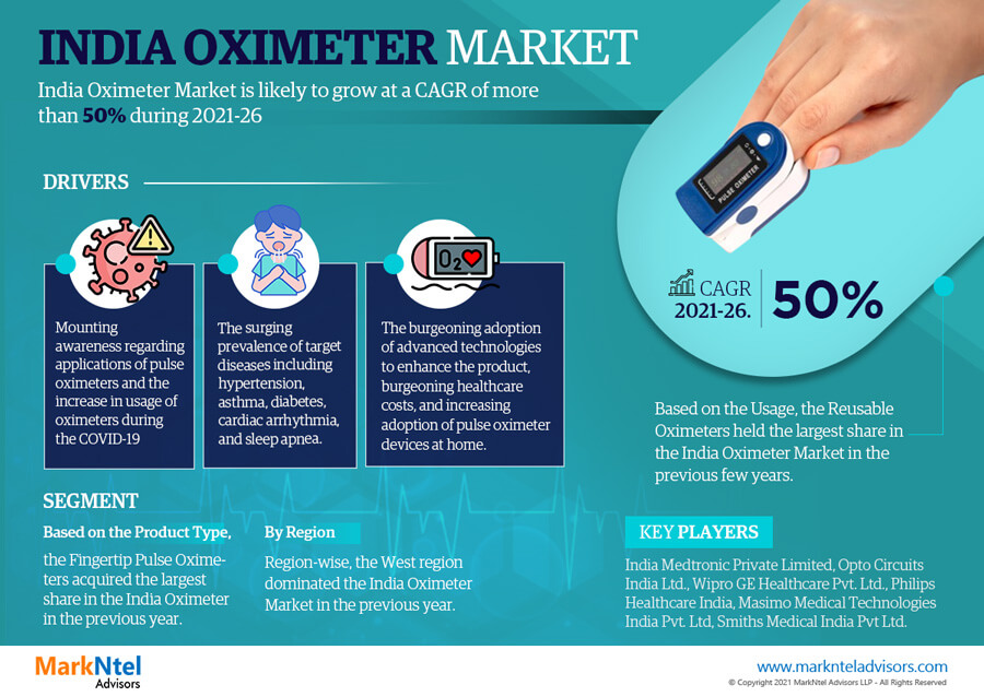 India Oximeter Market