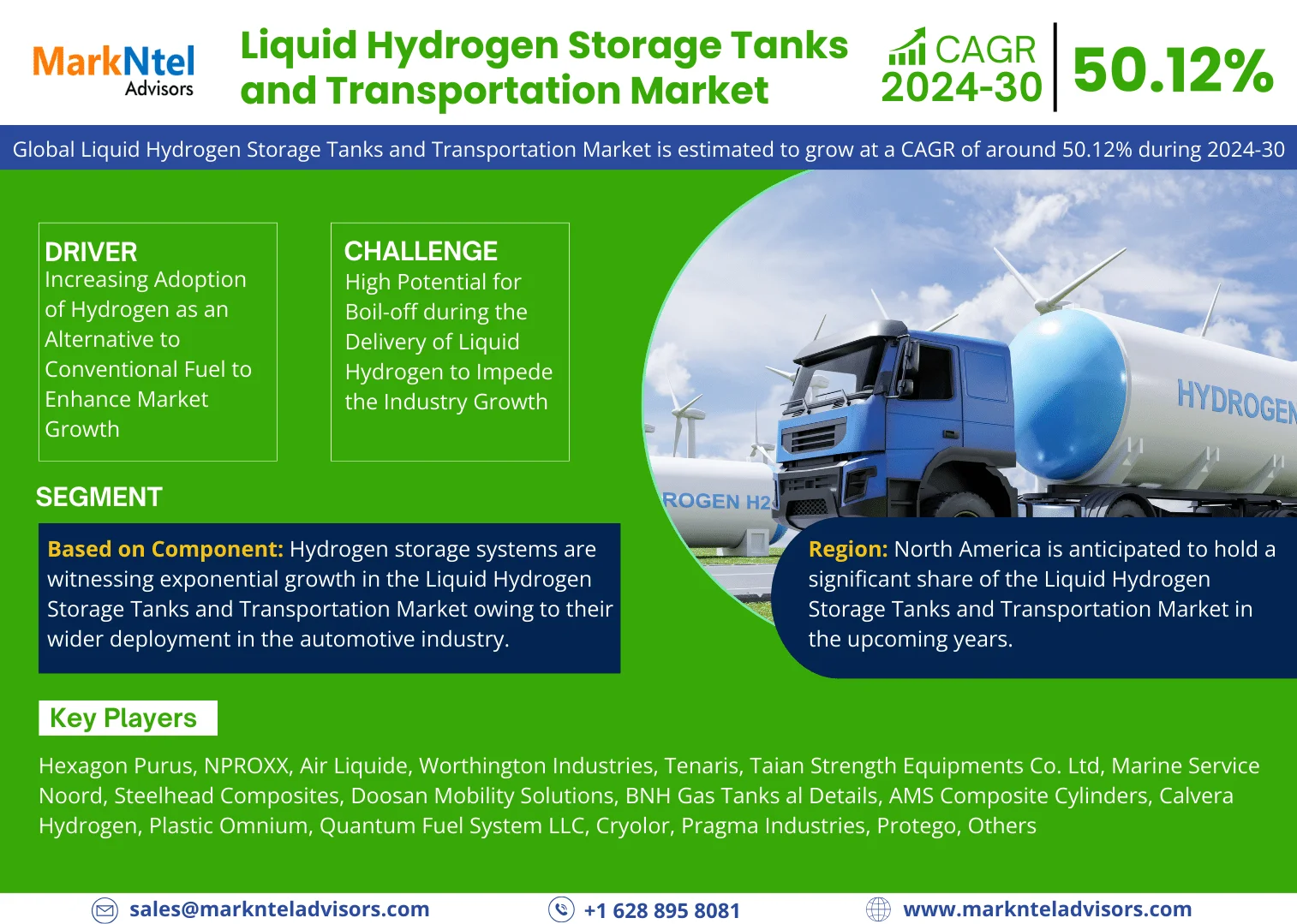 Liquid HydrLiquid Hydrogen Storage Tanks and Transportation Marketogen Storage Tanks and Transportation Market