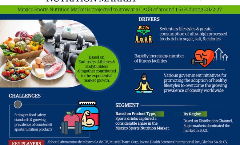 Mexico Sports Nutrition Market