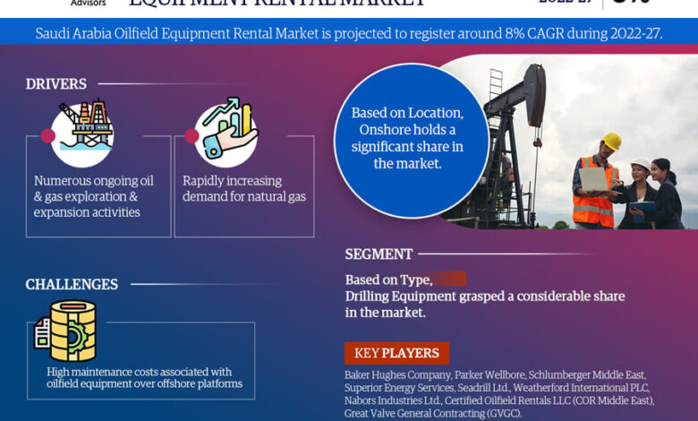 Saudi Arabia Oilfield Equipment Rental Market