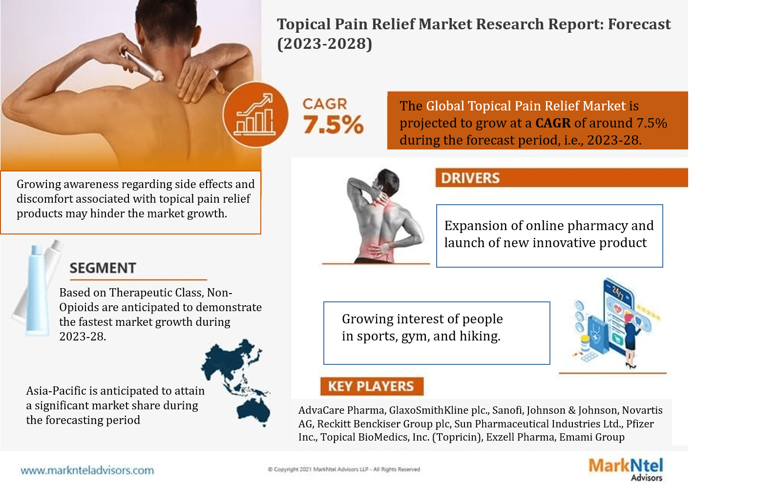 Topical Pain Relief Market