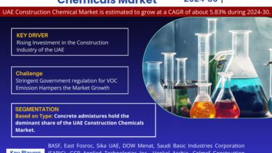 UAE Construction Chemical Market
