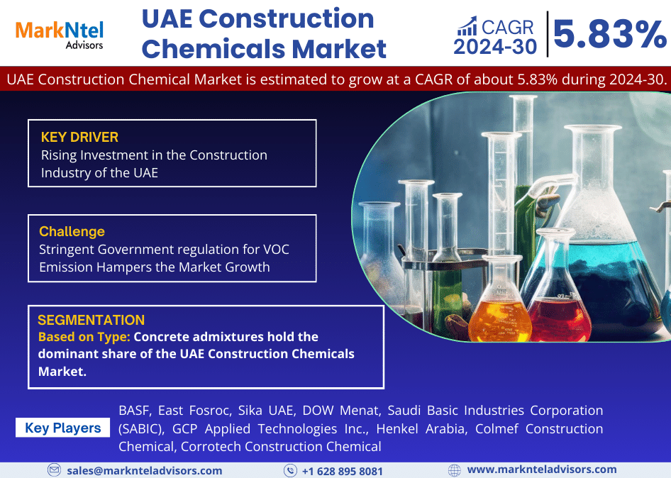 UAE Construction Chemical Market