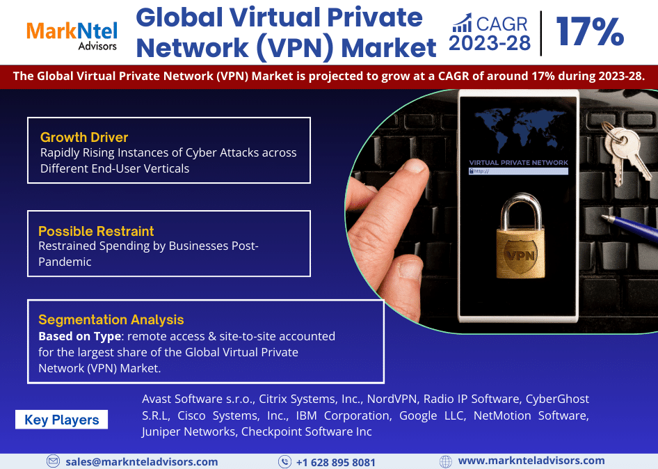 Virtual Private Network Market