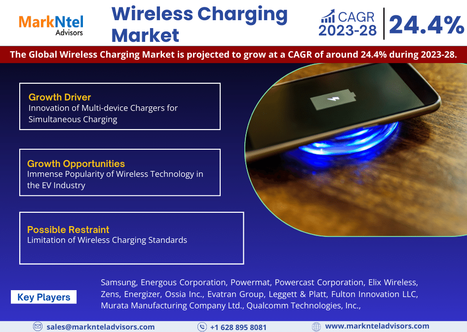 Wireless Charging Market