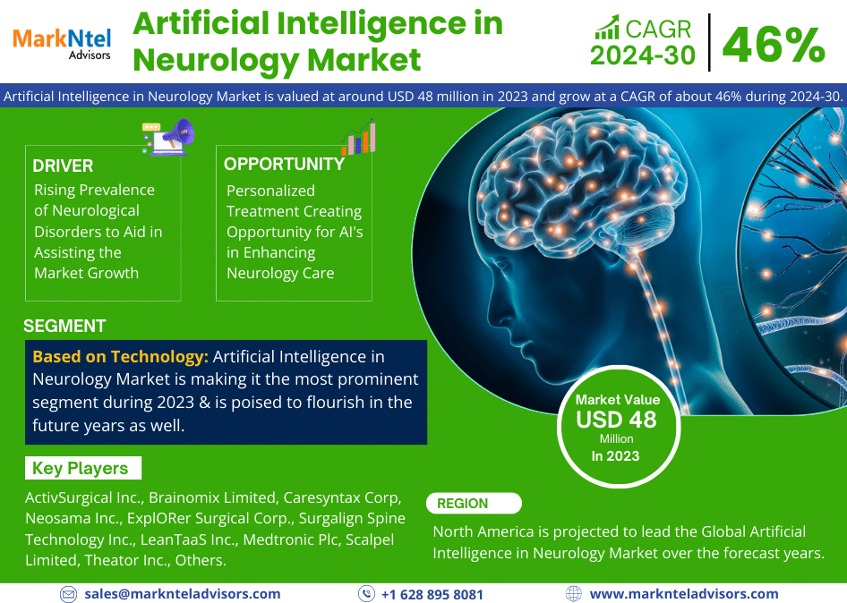 Artificial Intelligence in Neurology Market