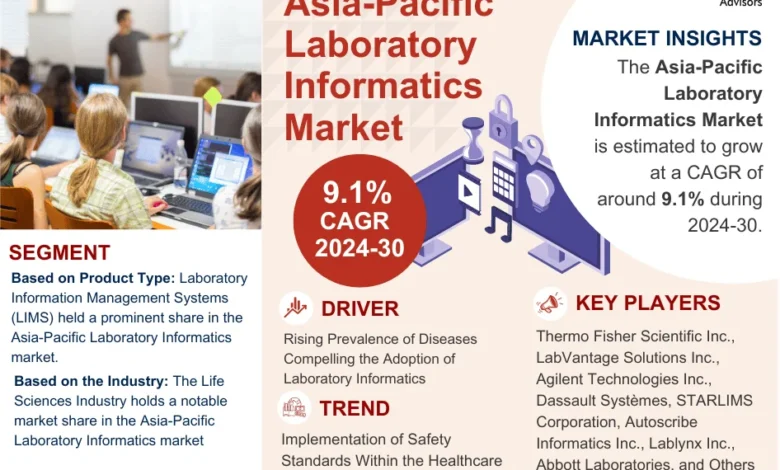Asia-Pacific Laboratory Informatics Market