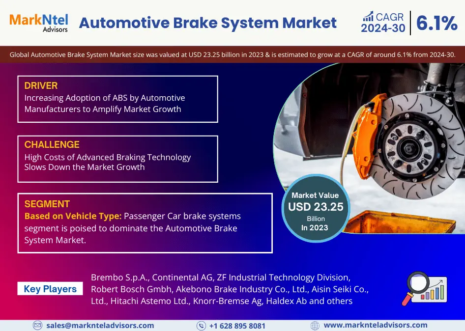 Automotive Brake System Market