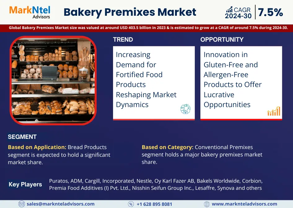 Bakery Premixes Market