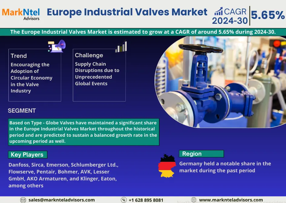 Europe Industrial Valves Market