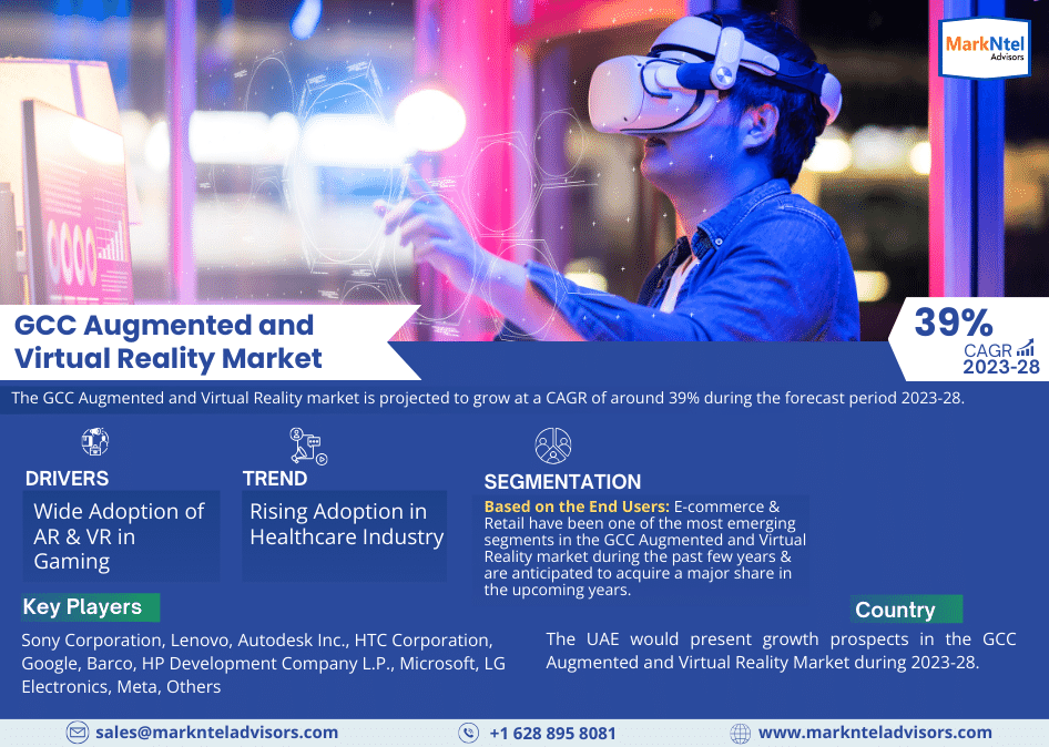 GCC Augmented and Virtual Reality market