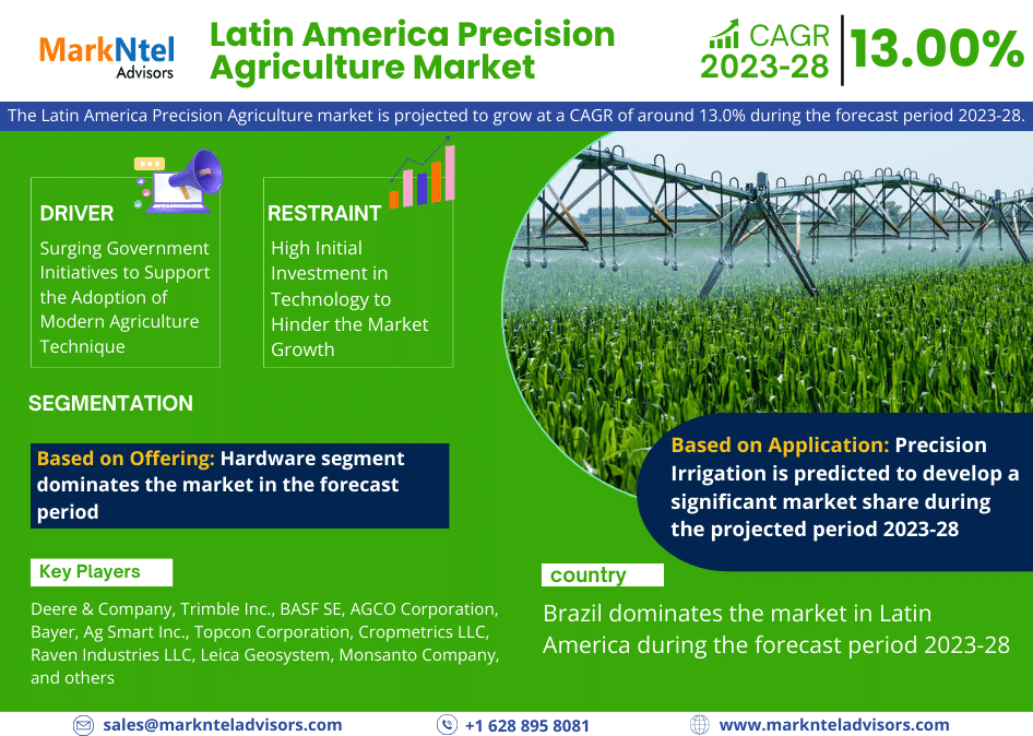 Latin America Precision Agriculture market