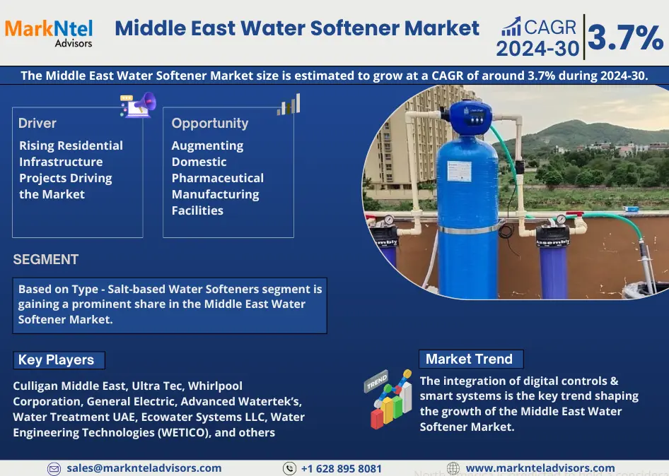 Middle East Water Softener Market