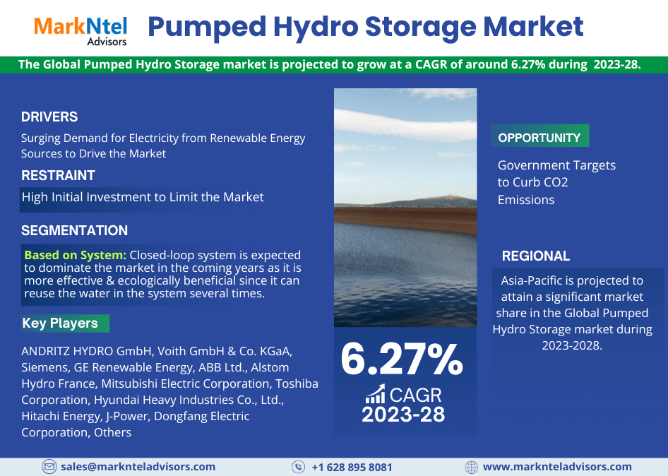 Pumped Hydro Storage Market