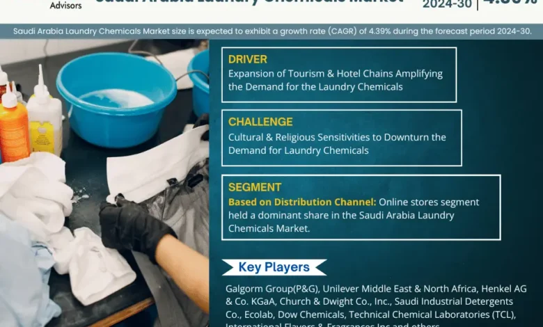Saudi Arabia Laundry Chemicals Market