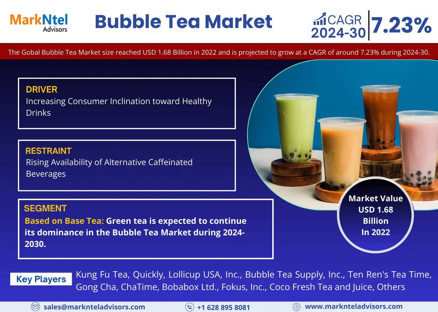 bubble tea market