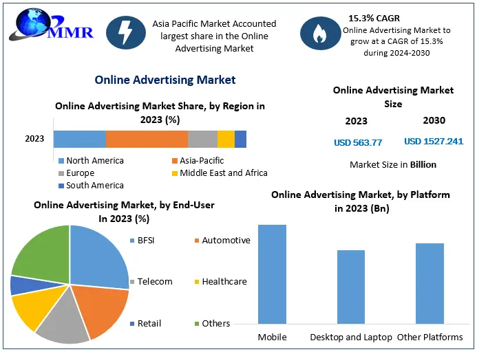 Online Advertising Market