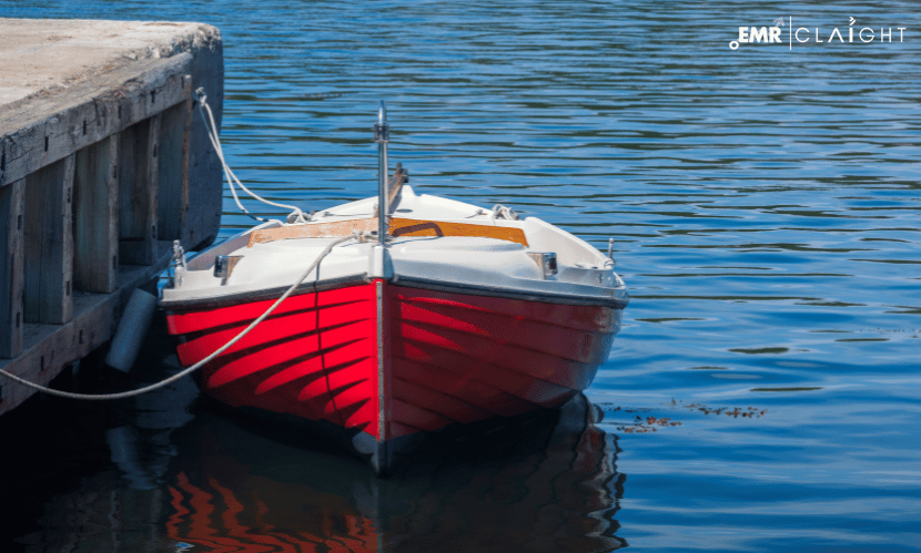 Small Boats Market