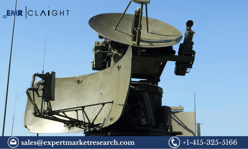 Military Communications Market