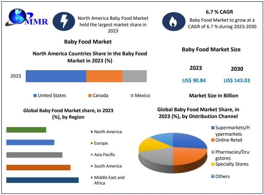 Baby Food Market