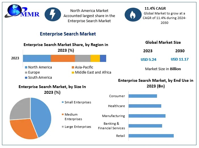 Enterprise Search Market