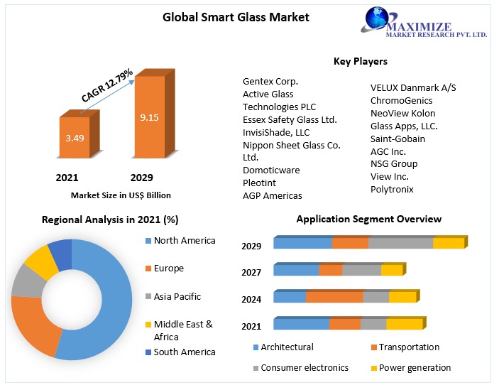 Biopsy Market